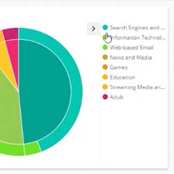 Blocksi analytics