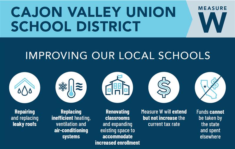 Measure W - Improving Our Local Schools