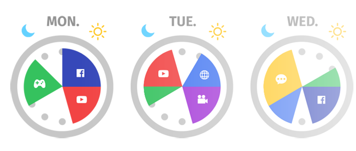 blocksi time 